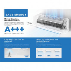 ΜIDEA ALL EASY Pro / 24000BTU Wi-Fi