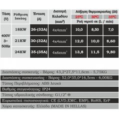 Solcore - K24 - Ηλεκτρικός Ταχυθερμαντήρας Νερού Τριφασικός Αυτορρυθμιζόμενος (inverter)